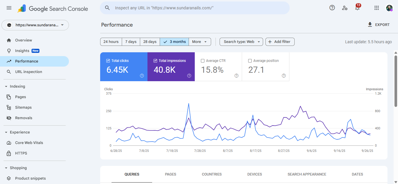 shopify store seo..
